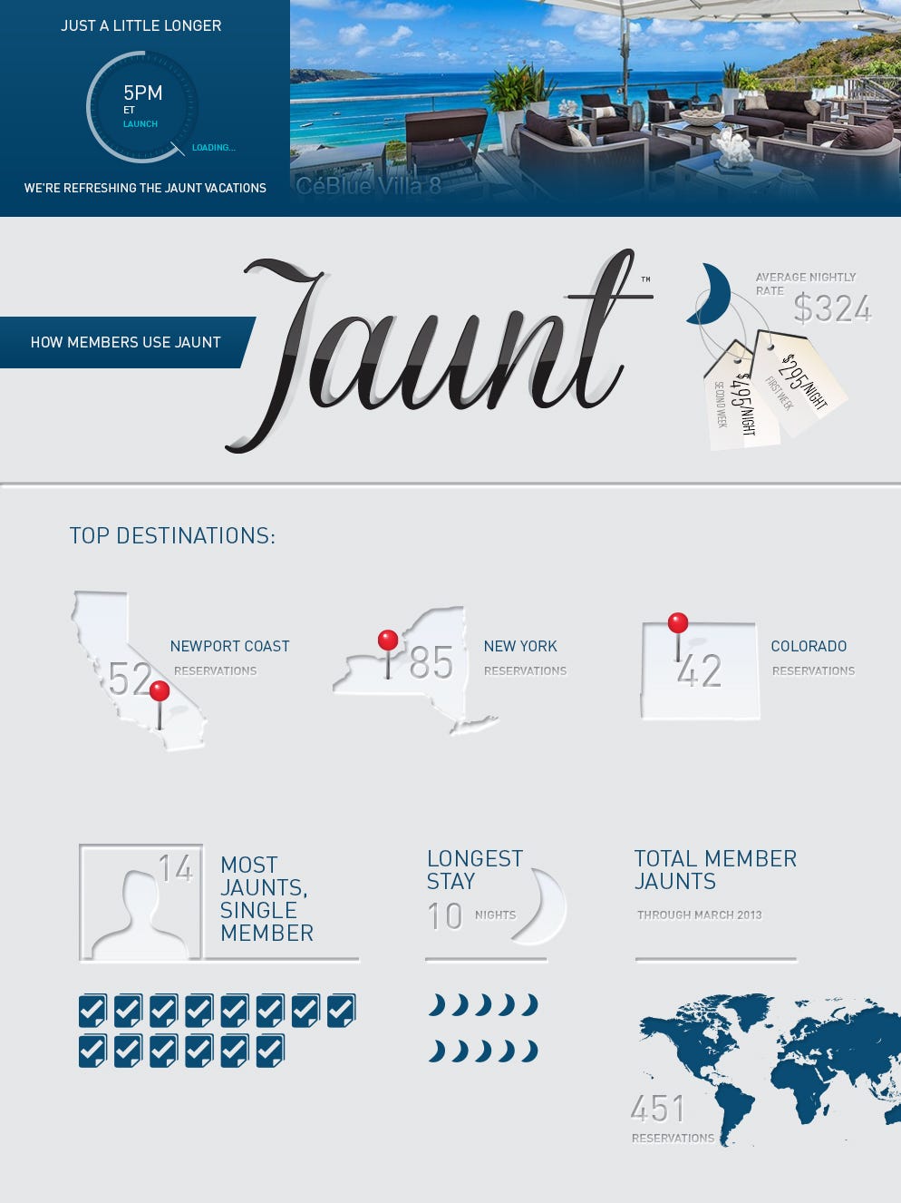 Jaunt-Infographic-v2