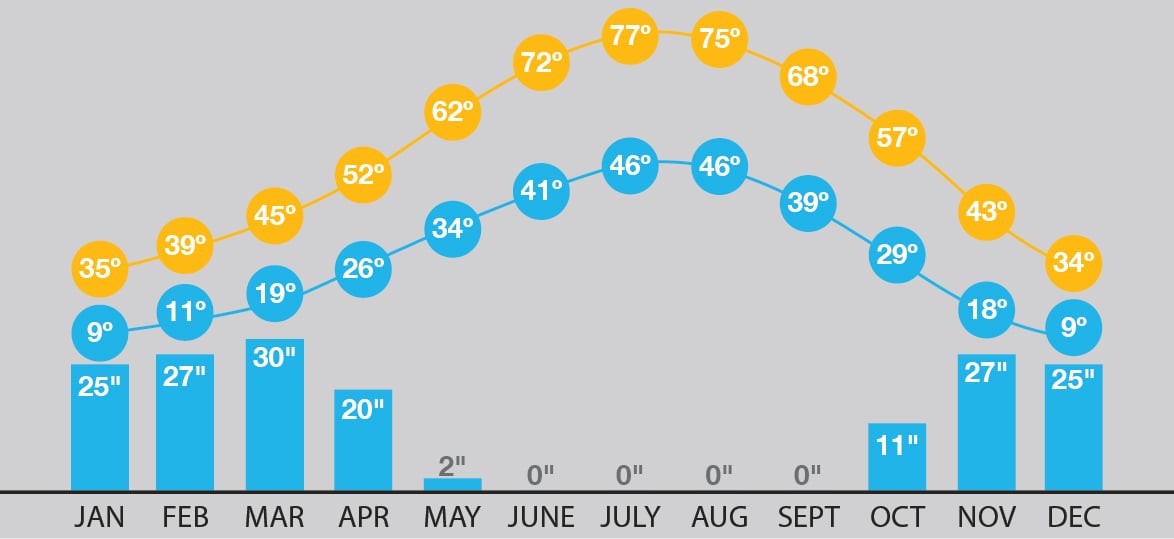 Forecasting Your Aspen Vacation