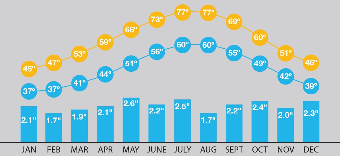 Forecasting Your Paris Vacation