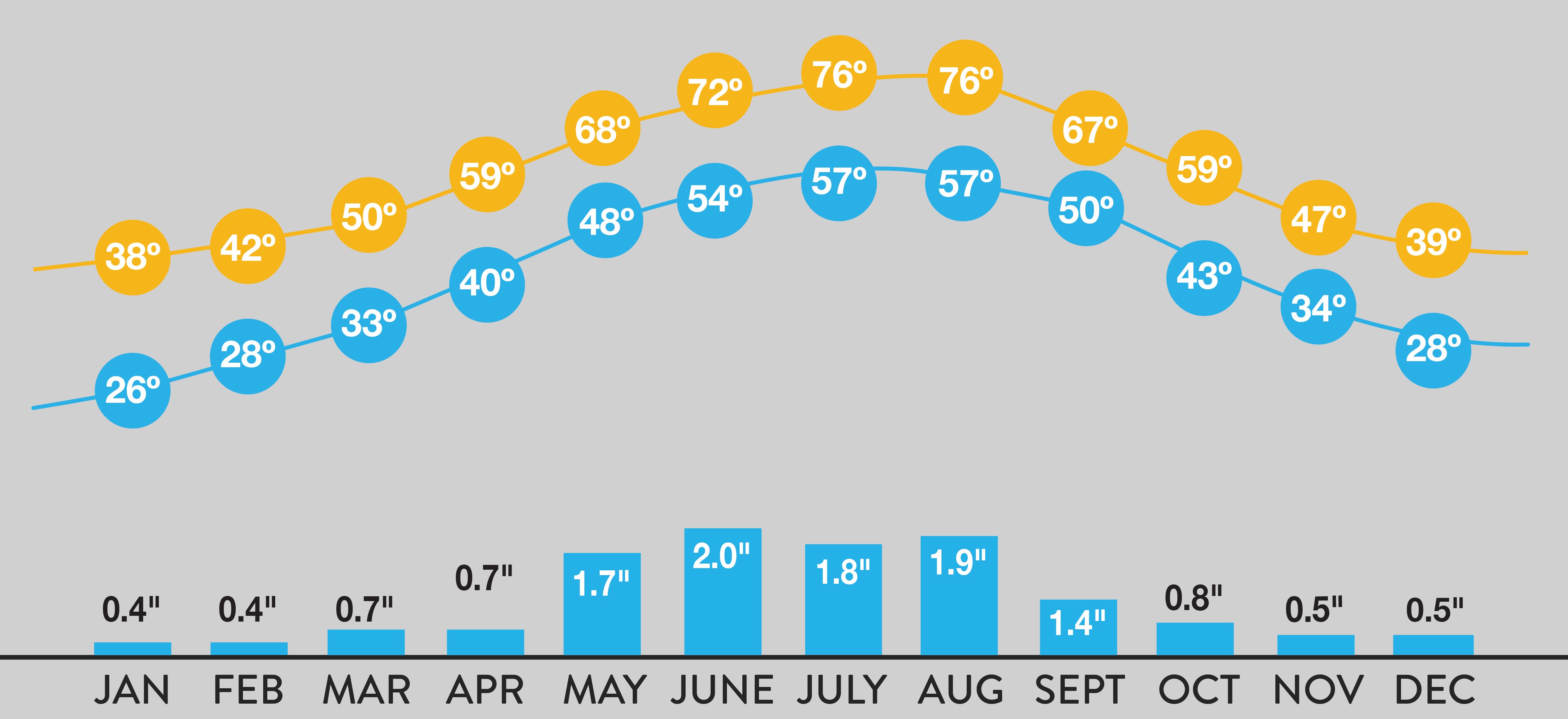 Forecasting Your Salzburg Vacation
